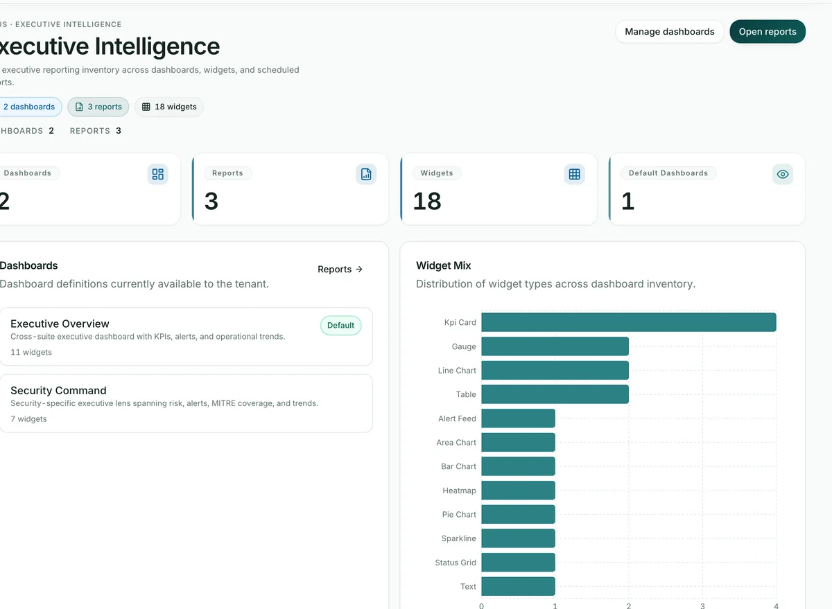 Unified analytics dashboards with cross-suite indicators