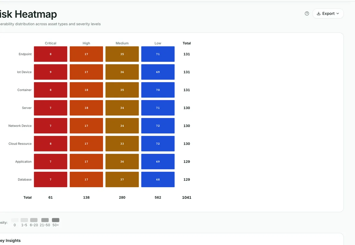 Security operations MITRE ATT&CK coverage heatmap