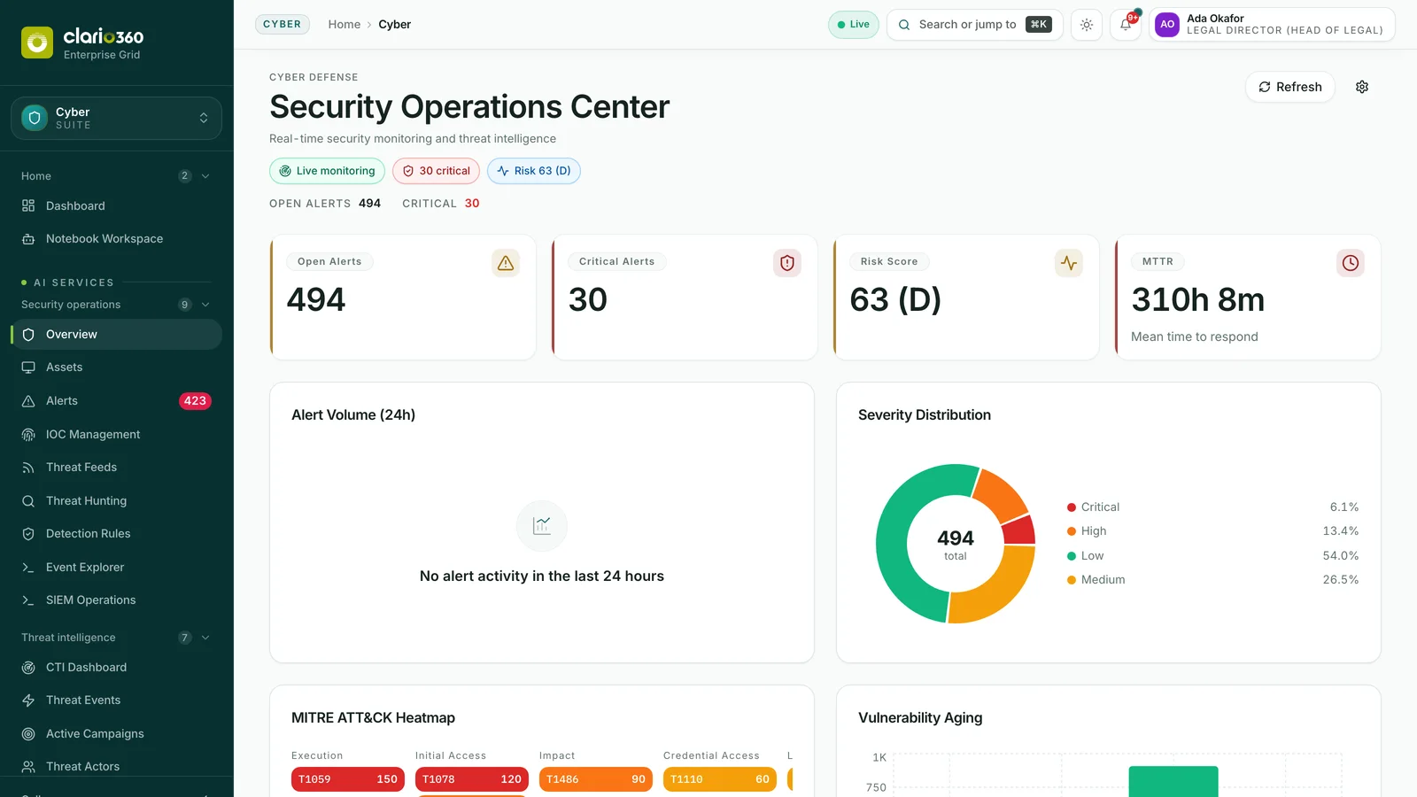 Security Operations Center console with a live alert queue, severity breakdown and MITRE ATT&CK technique heatmap