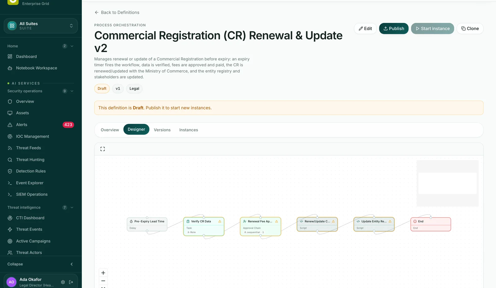 Visual workflow designer canvas showing a commercial-registration renewal flow with approval-chain nodes